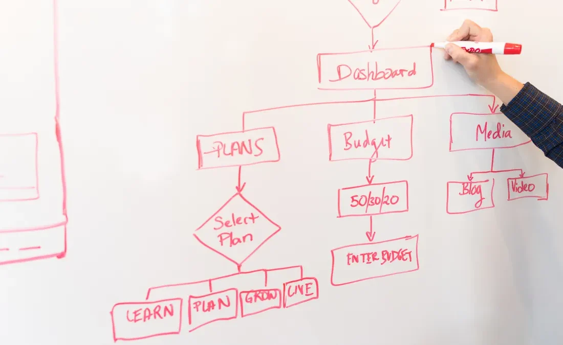 Person drawing a website flowchart on a whiteboard