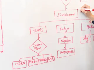 Person drawing a website flowchart on a whiteboard