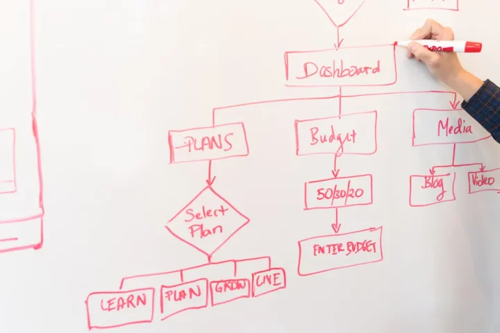Person drawing a website flowchart on a whiteboard