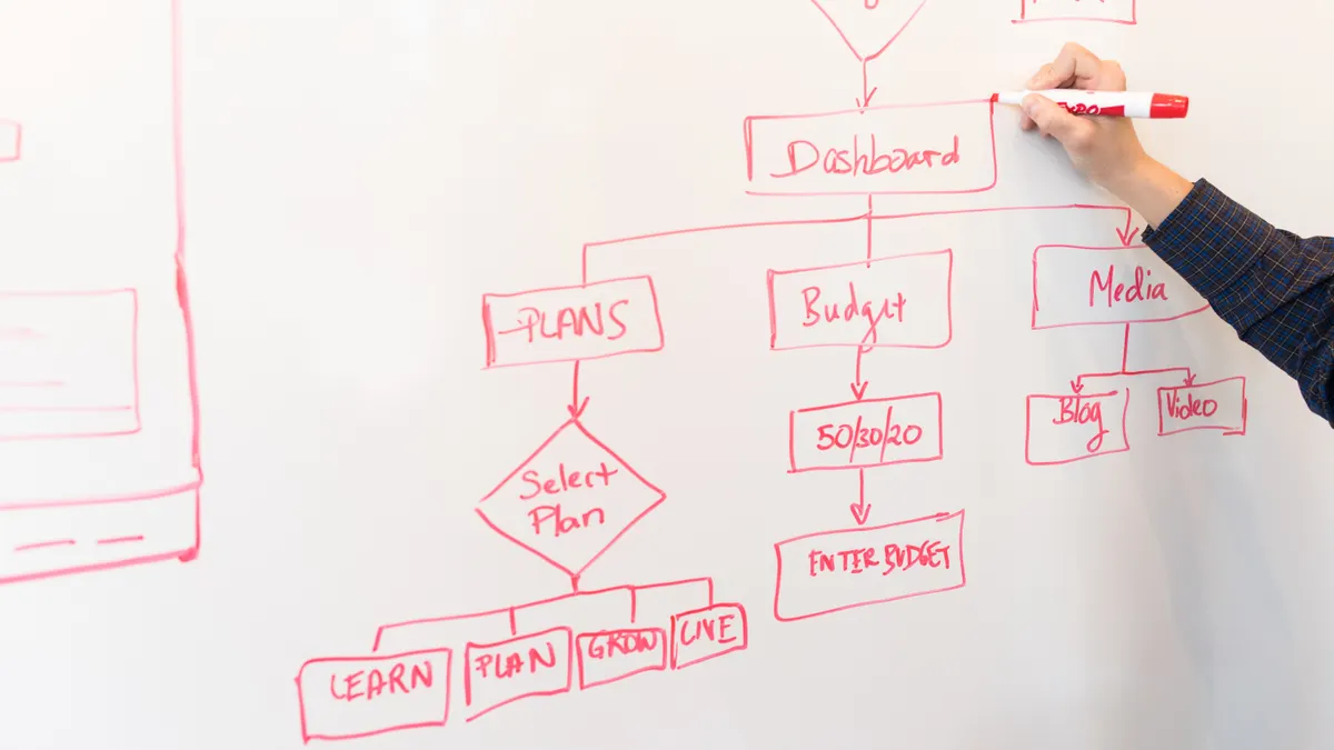 Person drawing a website flowchart on a whiteboard